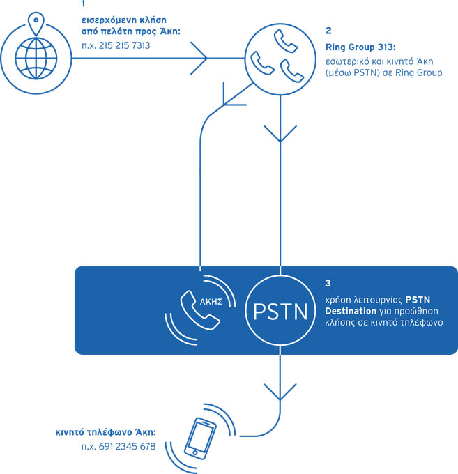 pstn