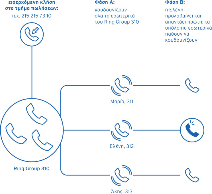 ringgroup